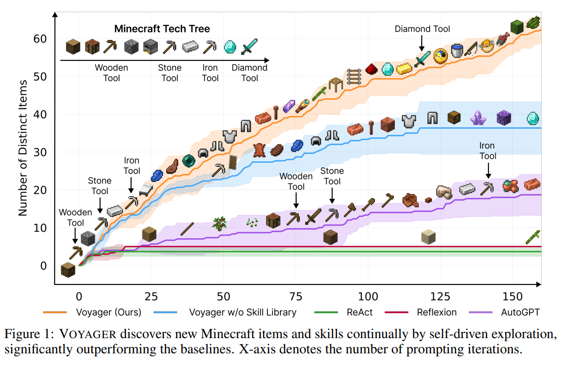 LLM Agents for Apps: Pros and Cons
